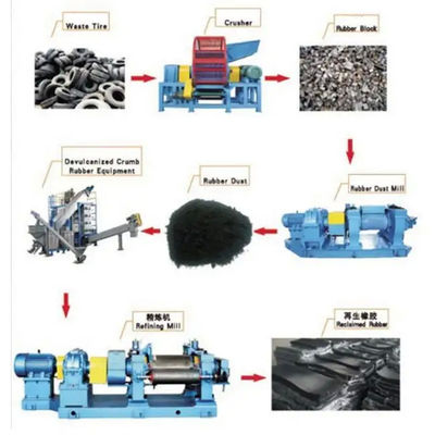 55KW XKJ450 Rubber Refining Machine Rubber Sheet Manufacturing Machine